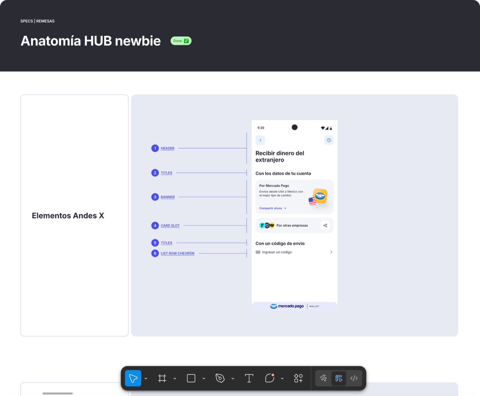 Handoff documentation — component anatomy
